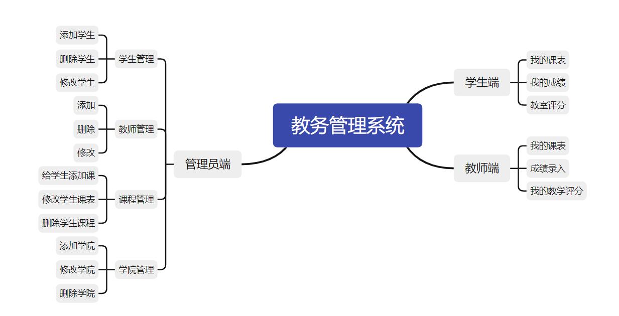 教务管理系统需求.jpg