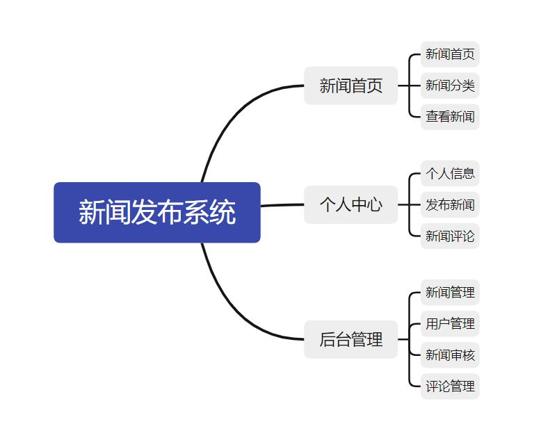 新闻发布系统.jpg