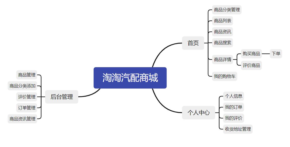 淘淘汽配商城需求.jpg