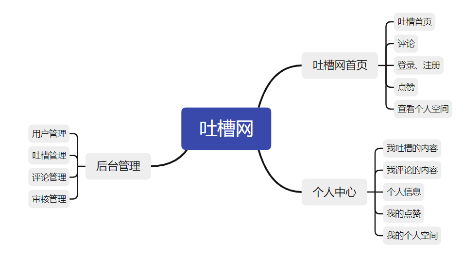 吐槽网需求.png