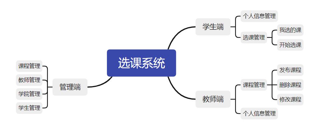 选课系统.jpg