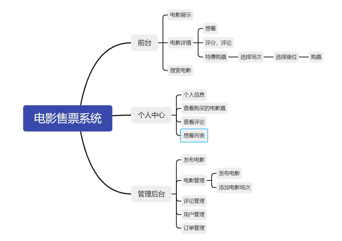 电影需求.jpg